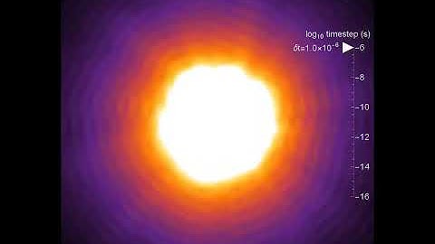 Electromagnetic simulation at different timescales