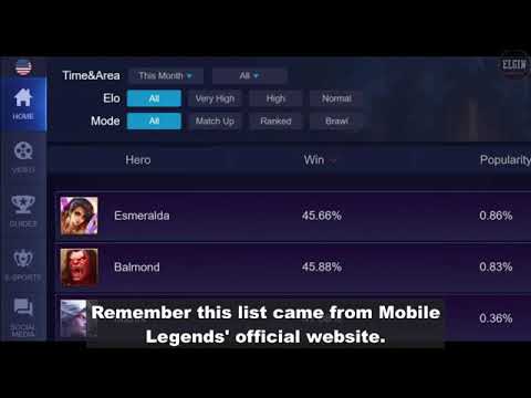 top-10-most-picked-heroes-for-february-2020-in-mobile-legends:-bang-bang