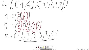 LeetCode 23: Merge k Sorted Lists | JavaScript Walkthrough