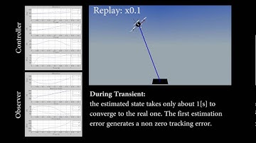 Nonlinear Observation and Control for Tethered Aerial Vehicle