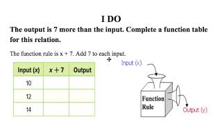Function Tables  Mr  Allende's 6th Grade Math Class