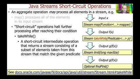 Java Streams Short-Circuit Aggregate Operations