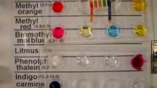 Acid-Base Indicators