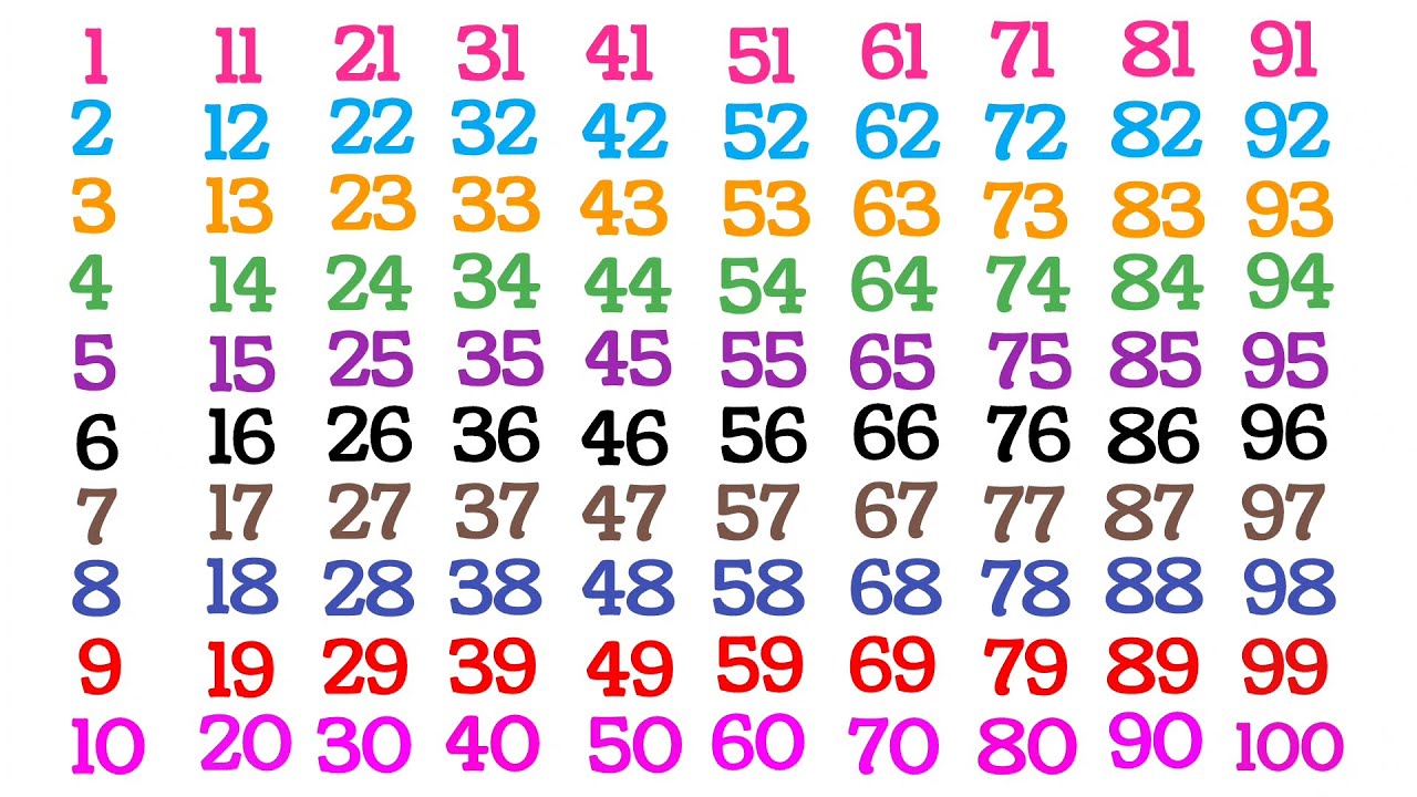 Count to 1-100 | Learn Counting | Number Song 1 to 100 | One To Hundred ...