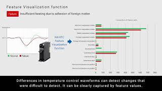 OMRON NX HTC Series – Advanced Temperature Control Unit