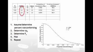 Determining Probability of Acceptance in Sampling