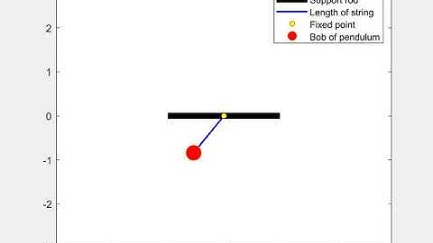 Animation of Simple pendulum using Matlab