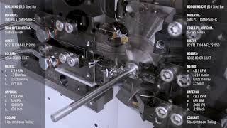 Modular Quick Change Swiss Machining Toolholder In Action | Seco Tools