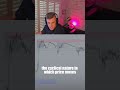 THE COSTLY MISTAKE TRADERS MAKE AFTER BIG EXPANSION DAYS