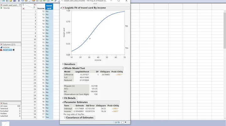 STAT 4210: Logistic regression in JMP