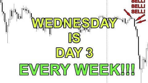 One Simple High Probability Trading Strategy (Trend Or Reversals)