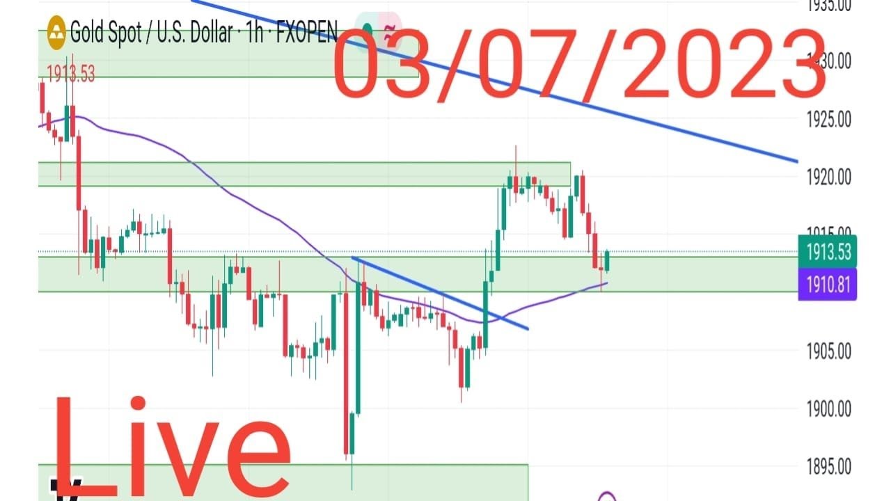 today-live-gold-trading-analysis-buy-ya-sell-let-s-see-youtube