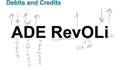 ACNT 1303 Chp 2 LO2•Jaye Simpson