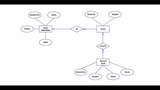 Ereny Relationship Diagram Of Extion Management System Technology Expert