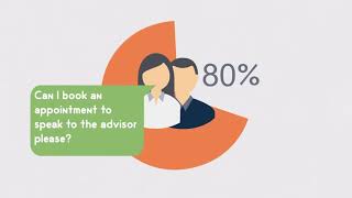 DMS Tel Business Texting Intro