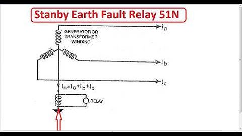 What is Standby Earth Fault Relay Protection in tamil