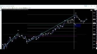 WelchForex Forex vs Futures News Volatility Spread Spike Smoothed