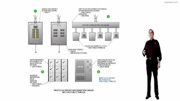 230.71(B)(1) thru (4)  Maximum Number of Disconnects - 2020 NEC Electrical Change