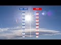 Klima Update: Jahrestemperaturen 2023 | 01.02.2024