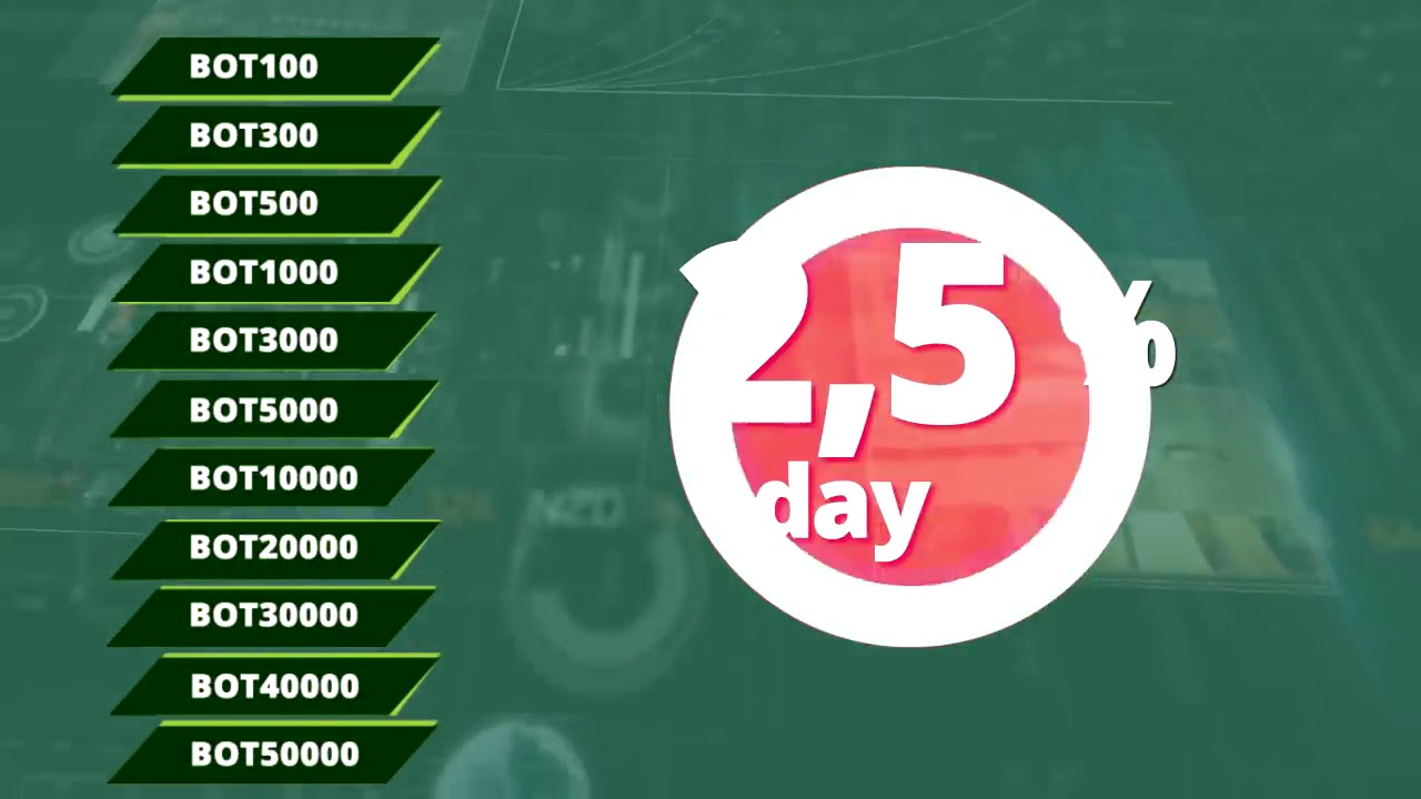 What is Fx Trading Corporation Пассивный доход