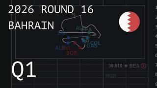 2026 R16 Bahrain GP in Malaysia | Q1 | LAP TIME ANIMATION