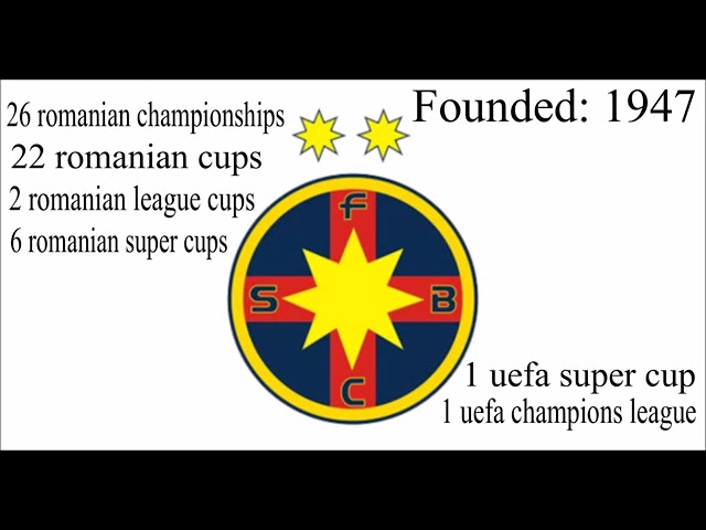 The Evolution of Steaua Bucuresti Logo (1947-2022) 