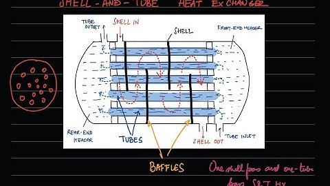 Lecture 22: Condensation heat transfer and introduction to heat exchangers