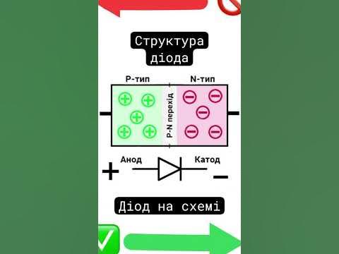 Що таке діод?#електроніка #українською #техніка #технології #діод#наука ...
