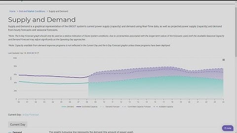 ERCOT plans possible Power Emergency due to expected demand increase