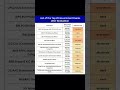 govt jobs exam 2026 #govtjob #govt #govtjobpreparation #govtexam