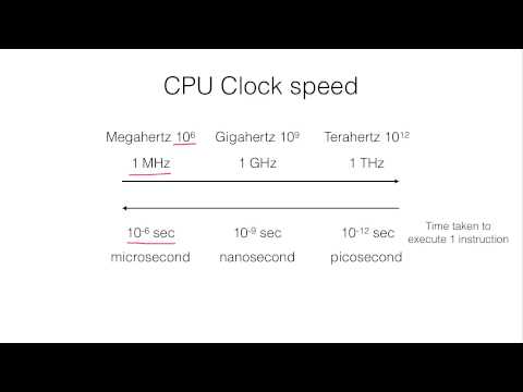 11.2c CPU clock speed