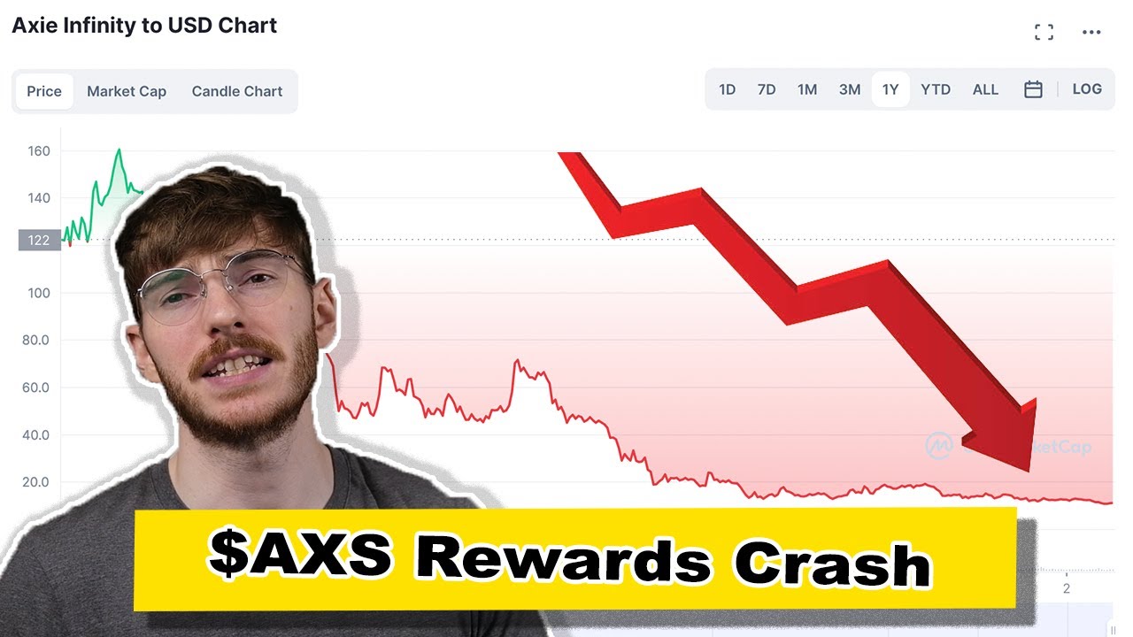 $AXS Rewards Crash - Axie Infinity Royalties, Staking, Treasury, and  Unlocks (And Price Implication)