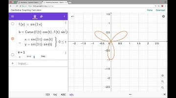 Graphing Polar Equations on GeoGebra