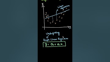 Learn Polynomial Regression in 2 mins | ML Concepts #ai #ml #regression
