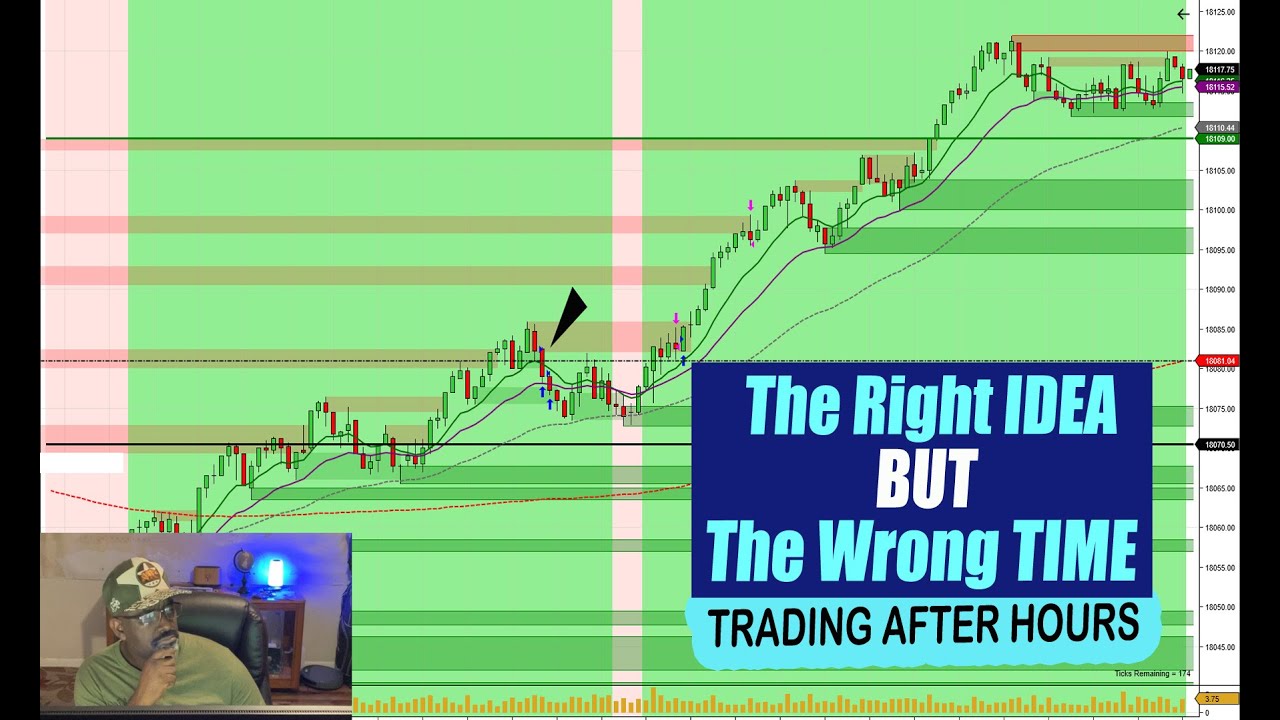 Right Idea Wrong Time Trading futures After Hours stockmarket Right Idea Wrong Time Trading futures After Hours stockmarket