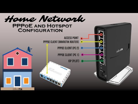 [Part 1] MikroTik Basic Configuration with PPPoE and Hotspot