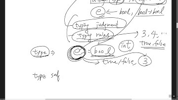 cs321 simply typed 1