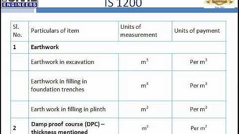 Introduction to Quantity survey, Estimation & Valuation