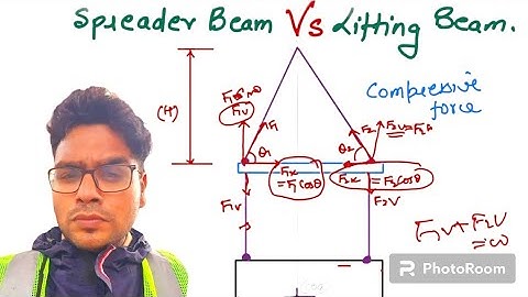 SPREADER BEAM VS LIFTING BEAM (Design analysis)