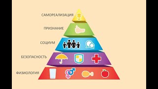 Психосоматика и созависимость.  Часть 2 Взрослые отношения