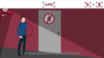 Hikvision HikCentral