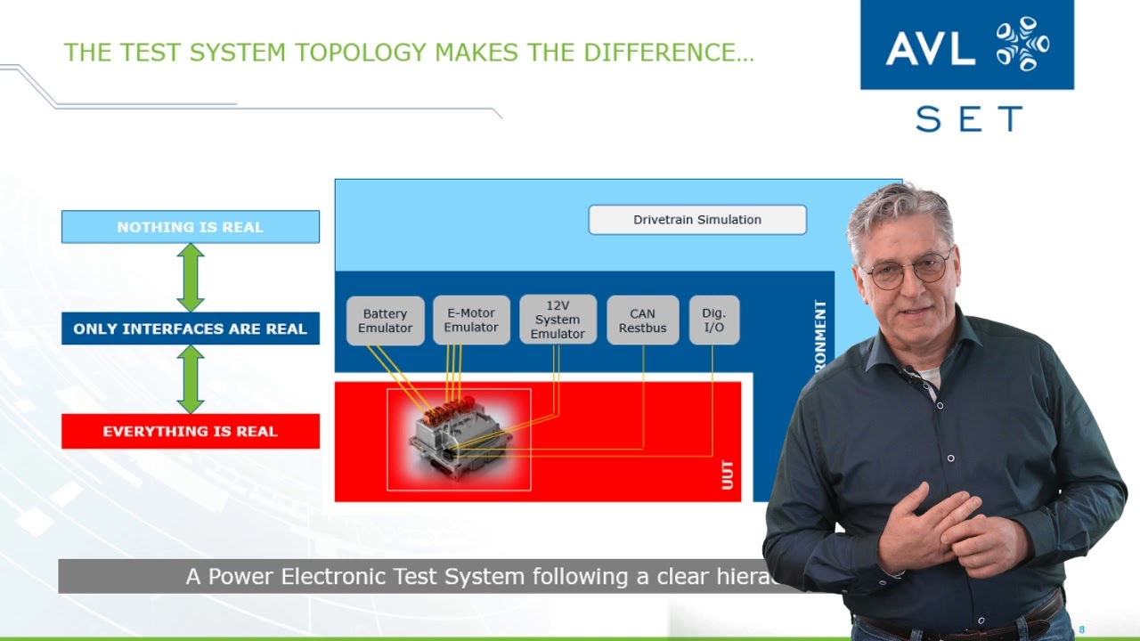 Testing Power Electronics in an Emulated Environment (Presentation Horst Hammerer)