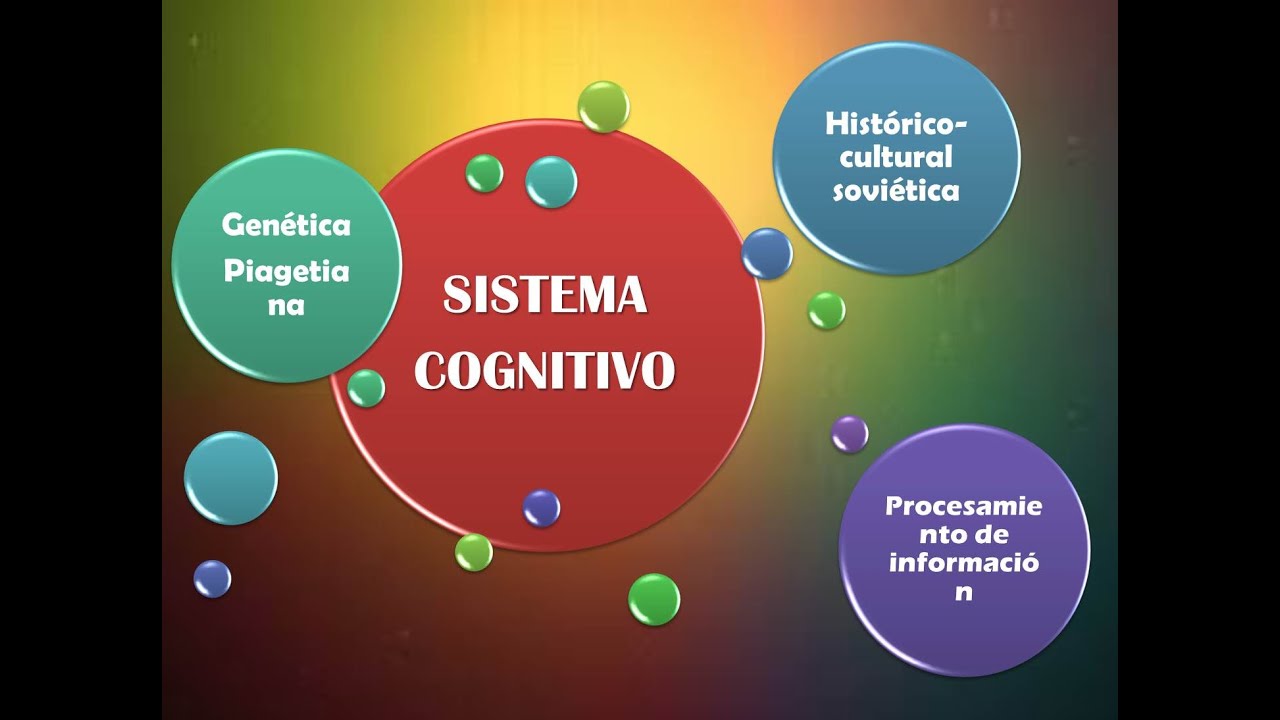 Modelo Cognitivo. Fundamentos epistémicos y teóricos. - YouTube