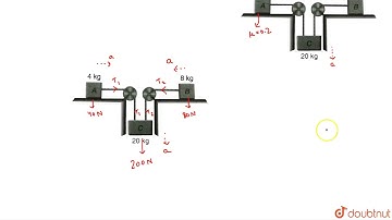 Consider the situation shown in figure. The block B moves on a frictionless surface ,while the c...