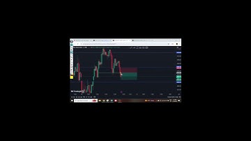 Inverted Cup and Handle 14032024 #banknifty #trading