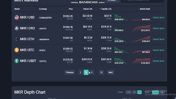 Maker (MKR)- Maker (MKR) Price- MKR Price Index and Live Chart- Maker price today- Maker news