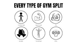 Every Main Gym Split Explained in less than 2 minutes