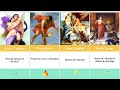 Personnages de la Mythologie Grecque et Romaine (TIMELINE)