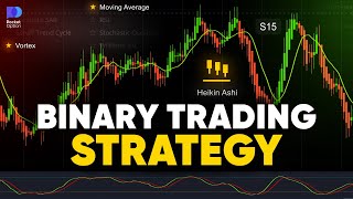 Celebrity Binary Trading Strategy! Price Levels - Cool strategy for 2026! Give it a try!! Net Worth