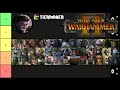 Total War: Warhammer 2 Lord Tier List